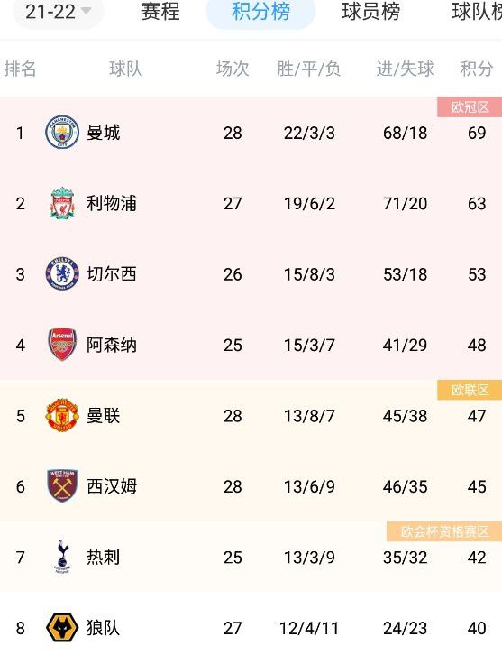第四色站